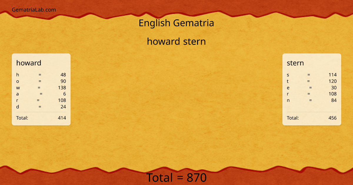howard stern in english Gematria